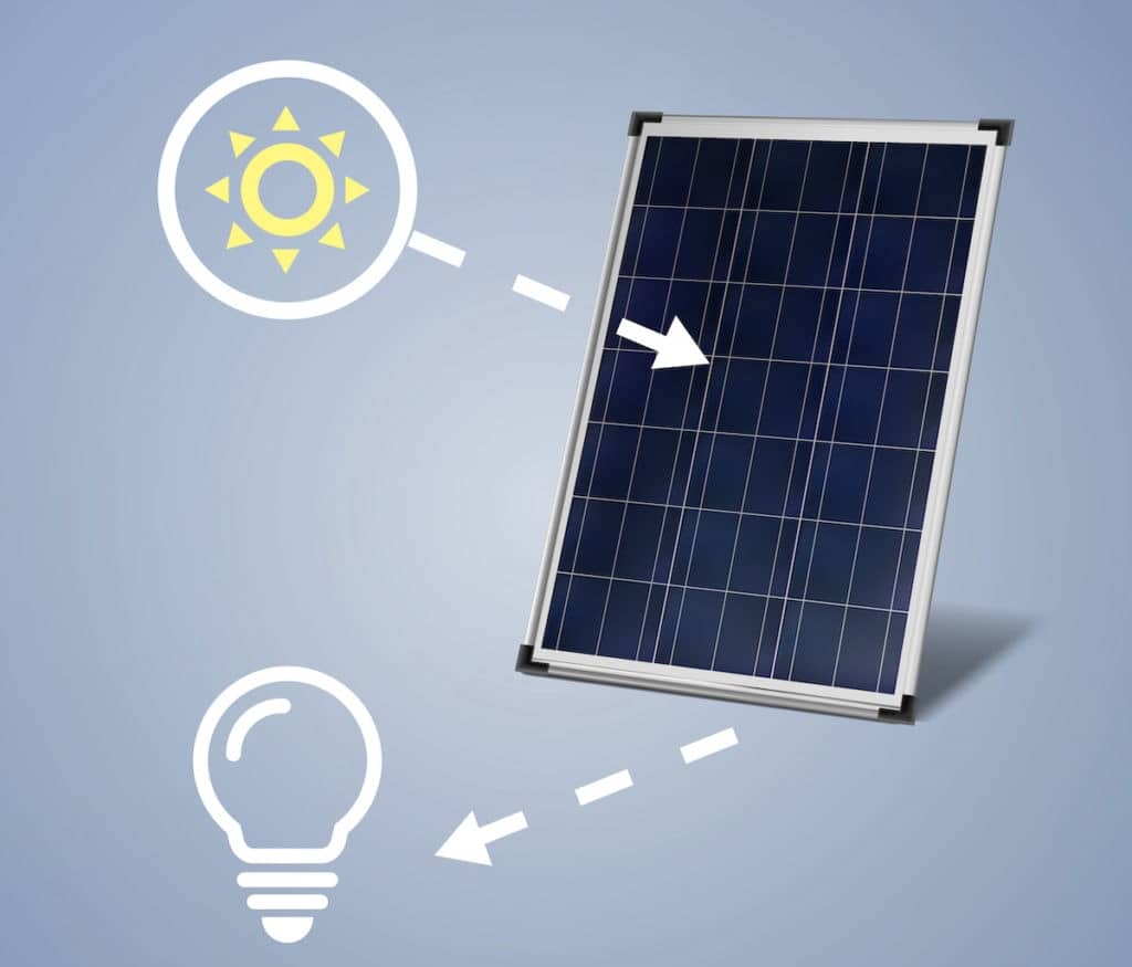 wirkungsgrad von solarzellen erklärt